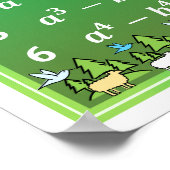 Algebra Math Classroom Poster - Grünwald (Ecke)