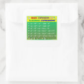 Algebra Math Sticker - Grünwald (Tasche)