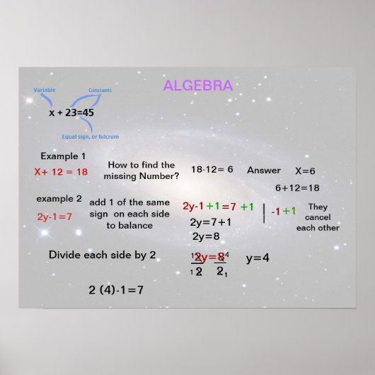 Algebra Poster (Vorne)