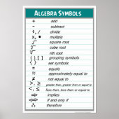 Algebra Symbols Chart Poster (Vorne)
