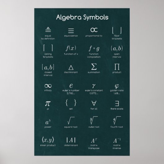 Algebra Symbols Poster (Vorne)