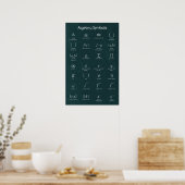 Algebra Symbols Poster (Küche)