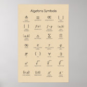 Algebra Symbols Poster (Vorne)