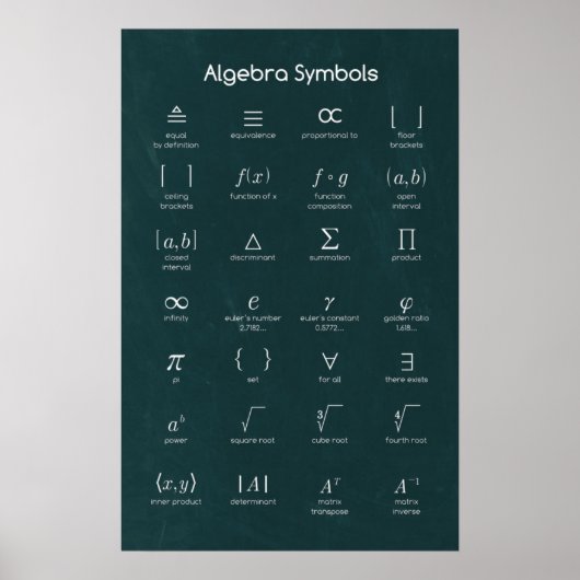 Algebra Symbols Poster (Vorne)