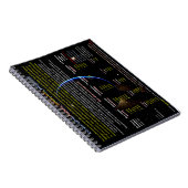 Alien Notizblock (Rechte Seite)