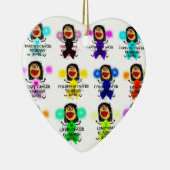 Alle Engel des Krebsschutzes Keramikornament (Rechts)