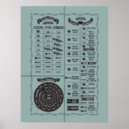 Alle Farbkochen & Backen Küchen Weisheitsdiagramme Poster