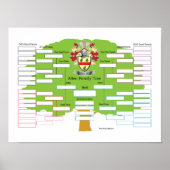 Allen Family Tree Poster (Vorne)