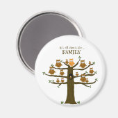 Alles dreht sich um die Familie Magnet (Vorderseite/Rückseite)