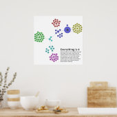 Alles ist 4 in englischer Grafik Poster (Küche)