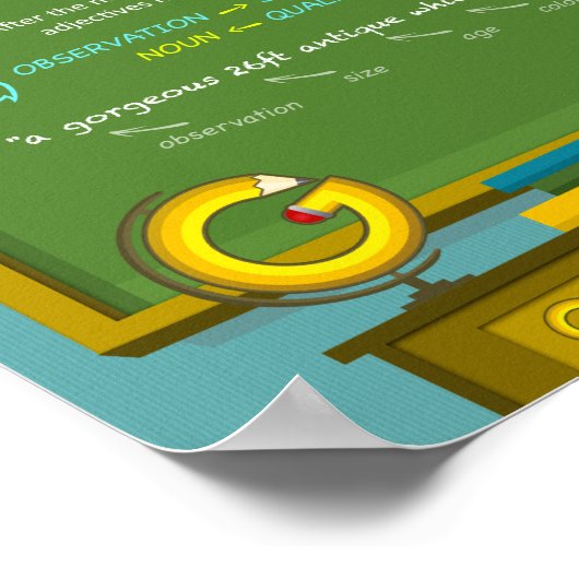 Alles über Adjektive Poster (Ecke)