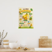 Alles über Bananen Poster (Küche)