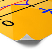 Alles Über Fractions = Poster/Ankerdiagramm Poster (Ecke)