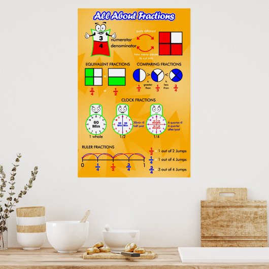 Alles Über Fractions = Poster/Ankerdiagramm Poster (Küche)