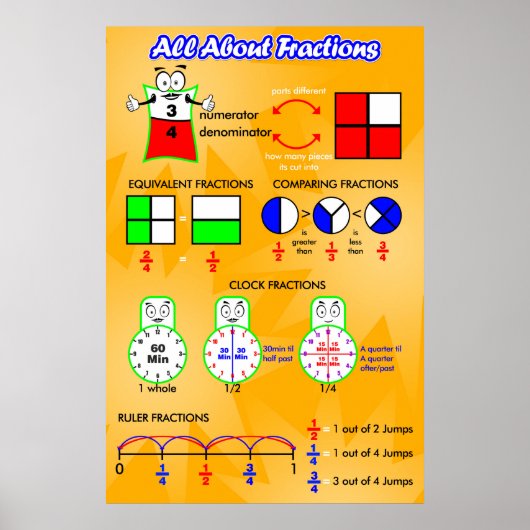 Alles Über Fractions = Poster/Ankerdiagramm Poster (Vorne)