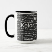 Alles über Keto Tasse (Links)