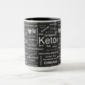 Alles über Keto Tasse (Zentrum)