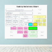 Allgemeine Familienstruktur Organisation von Verwa Leinwanddruck (Insitu (Holzboden))