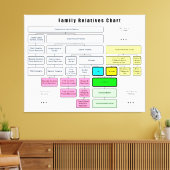 Allgemeine Familienstruktur Organisation von Verwa Leinwanddruck (Insitu (Wohnzimmer))