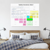 Allgemeine Familienstruktur Organisation von Verwa Leinwanddruck (Insitu (Schlafzimmer))