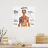 Allgemeine Symptome einer Azidose im Blut Poster (Küche)