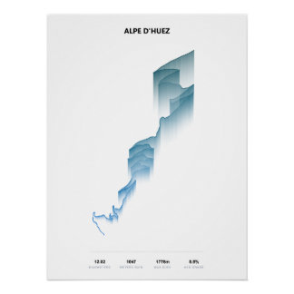 Alpe d'Huez Steigungsprofil Poster