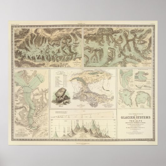 Alpengletscher Poster (Vorne)