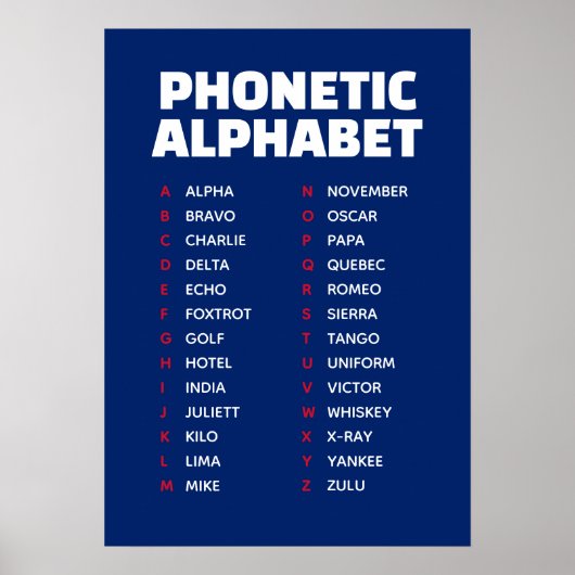 Alpha bis Zulu Buchstabiertafel UK Poster (Vorne)