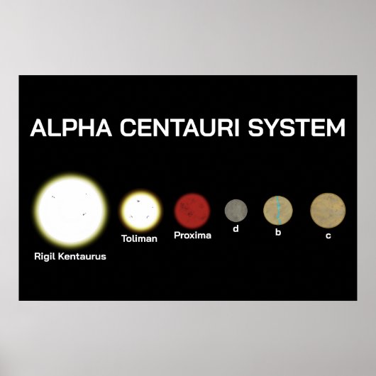 Alpha Centauri System Poster (Vorne)
