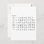 Alphabet alfabeto universelle historia do hierógli postkarte (Vorne/Hinten)