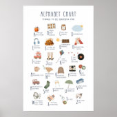 Alphabet Chart Dinge, für die Sie dankbar sind Poster (Vorne)