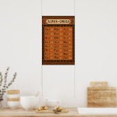 Alphabet des Altgriechischen Terrakotta-Töpferei-D Poster (Küche)