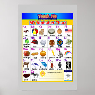 Alphabet-Diagramm Poster