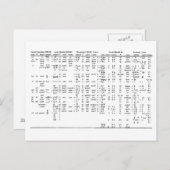 Alphabet Progression in der gesamten Historie Postkarte (Vorne/Hinten)