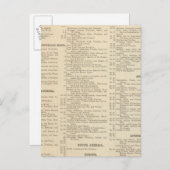 Alphabetische Liste der Karten und Diagramme (Vorne/Hinten)