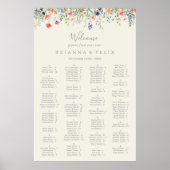 Alphabetisches Seekartendiagramm der strahlenden W Poster (Vorne)