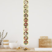 Alphonse Mucha Zwölf Monate des Jahres Poster (Küche)