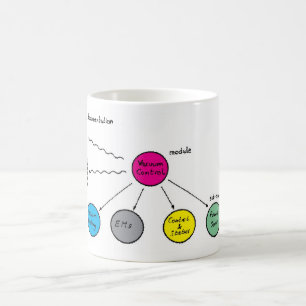 Als WWW geboren war Kaffeetasse