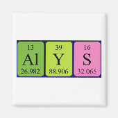 Alt Periodenmagnet Magnet (Vorne)