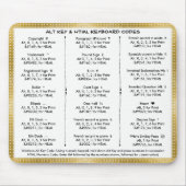 Alt-Schlüssel- und HTML-Tastaturcodes Mousepad (Vorne)