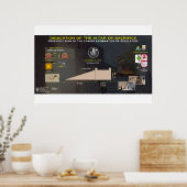 Altar des Opfers - 2 Poster (Küche)