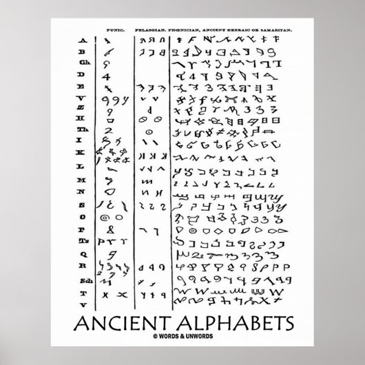 Alte Alphabete (alte Sprachen) Poster (Vorne)