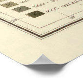 Alte amerikanische Kohlebergbaukarte (1898) Poster (Ecke)