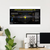 Alte Astronomie 10 Poster (Heimbüro)