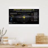 Alte Astronomie 10 Poster (Küche)