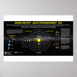Alte Astronomie 10 Poster