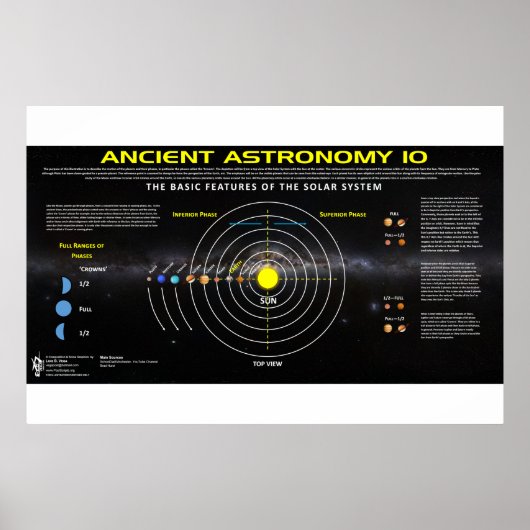 Alte Astronomie 10 Poster (Vorne)