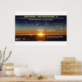 Alte Astronomie 11 Poster (Küche)