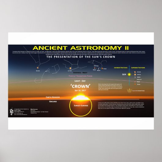 Alte Astronomie 11 Poster (Vorne)