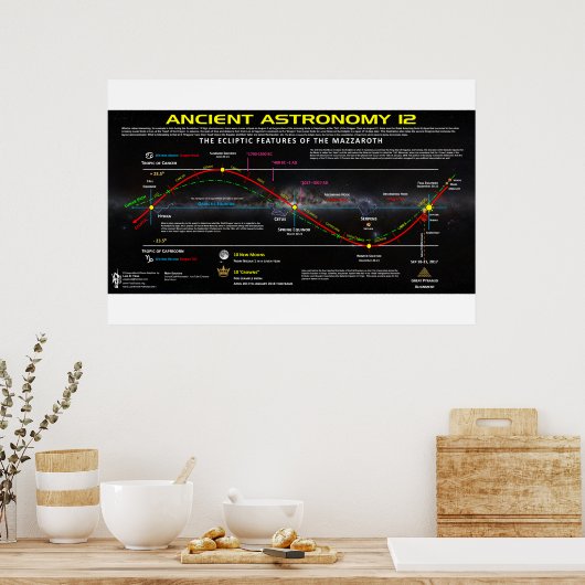 Alte Astronomie 12 Poster (Küche)